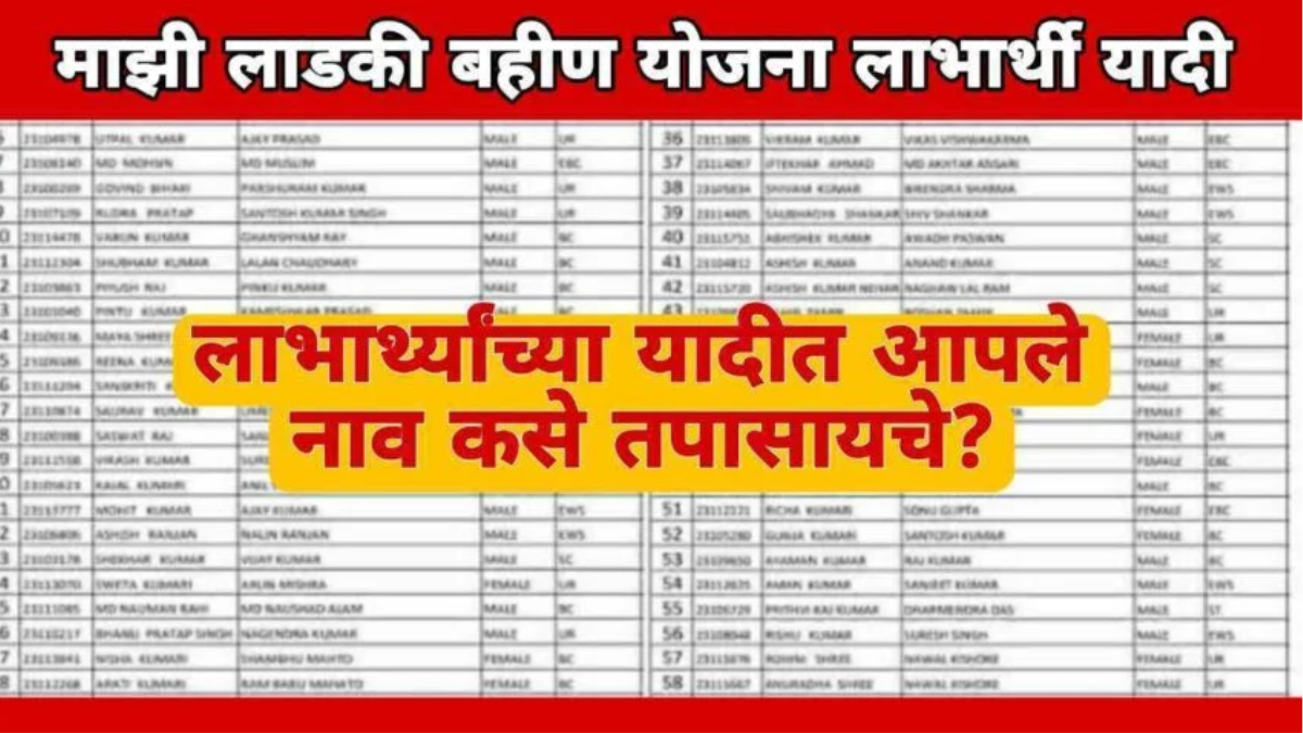 Majhi Ladki Bahin Yojana Gram Panchayat List